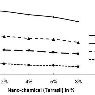 Preconsolidation pressure Image